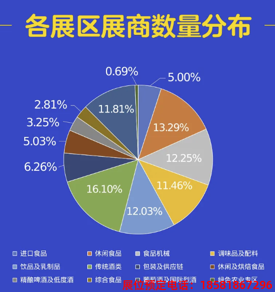 糖酒會,全國糖酒會,深圳糖酒會,春季糖酒會,秋季糖酒會,糖酒會時間,2025年糖酒會,2025年春季糖酒會,2025年秋季糖酒會,糖酒會展位,糖酒會展位預(yù)定,糖酒會展位預(yù)訂,糖酒會酒店,糖酒會酒店預(yù)定,糖酒會酒店預(yù)訂,糖酒會,全國糖酒會,成都糖酒會,春季糖酒會,秋季糖酒會,糖酒會時間,天津糖酒會,2025年糖酒會,2025年春季糖酒會,2025年秋季糖酒會,糖酒會展位,糖酒會展位